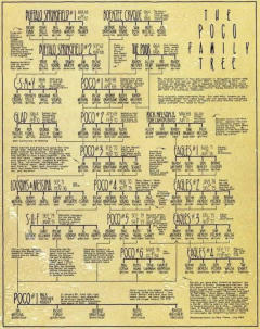 Family Tree  Thanks Kevin Daugherty